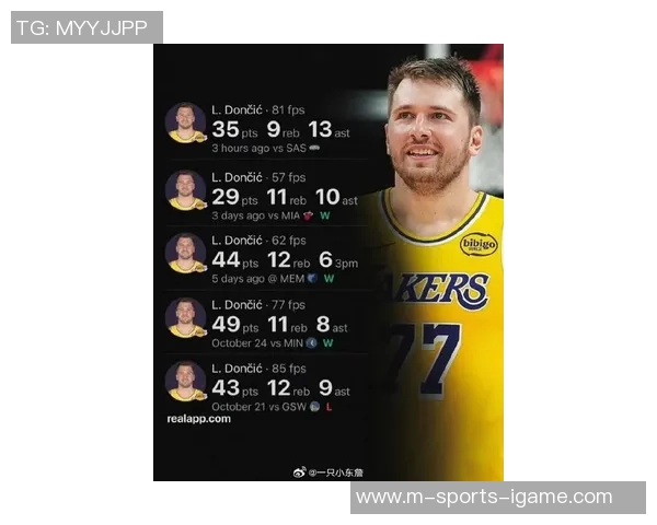 东契奇开季创历史新高得分超400助攻破百成最快纪录